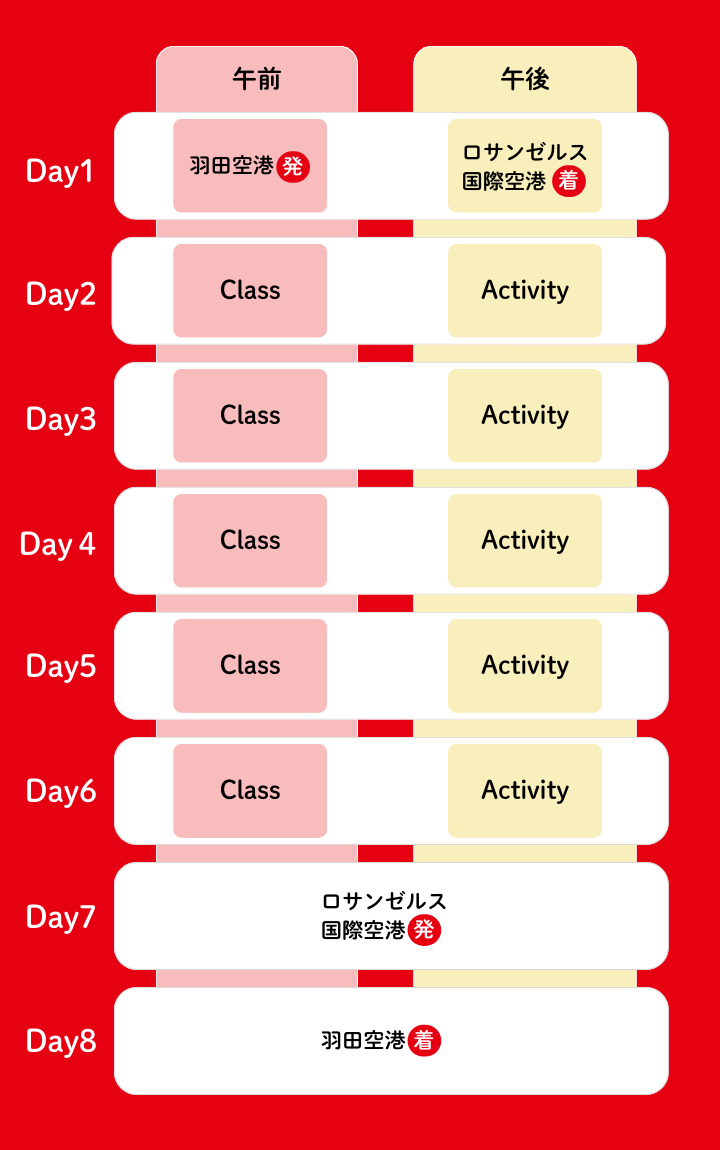 8日間のスケジュール